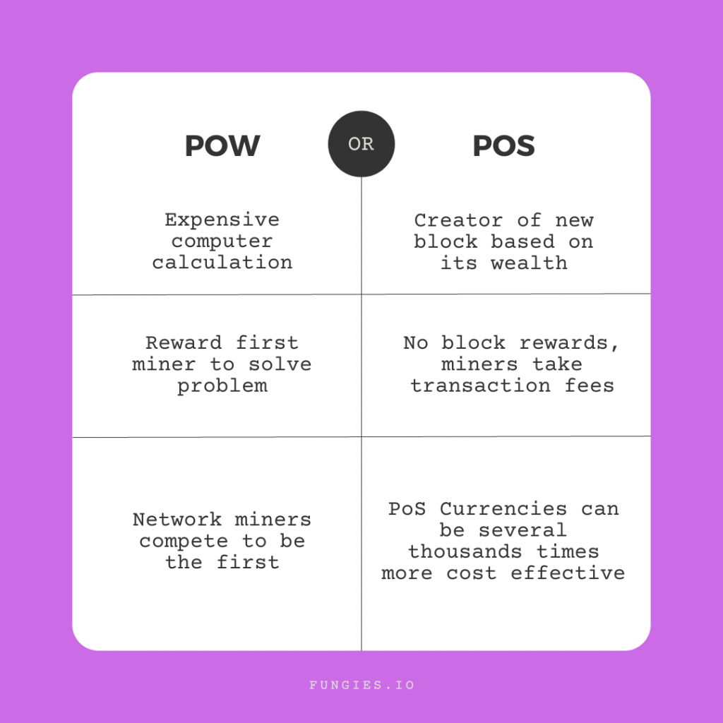 Proof of Stake and Proof of Work Consensus – how do they work?