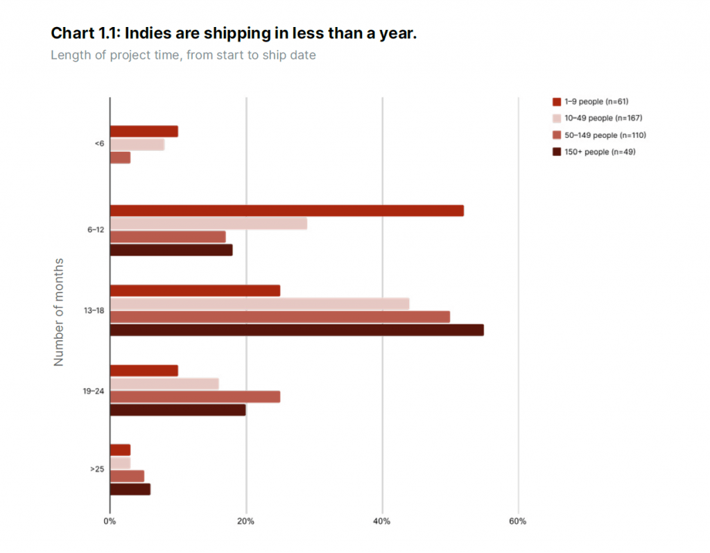 How to price your indie game: quick guide