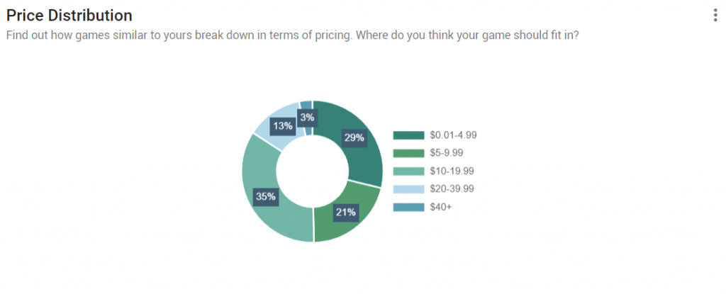 How to price your indie game: quick guide