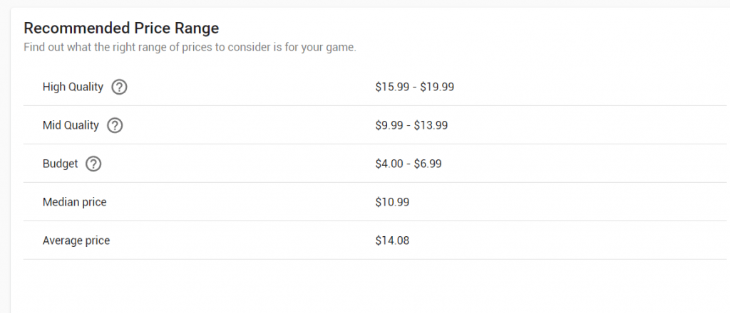 How to price your indie game: quick guide