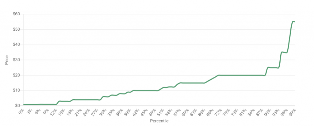 How to price your indie game: quick guide