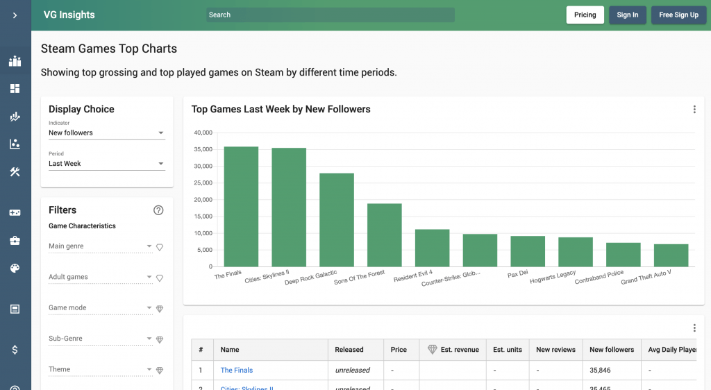 10 quick steps to self-publish your indie game