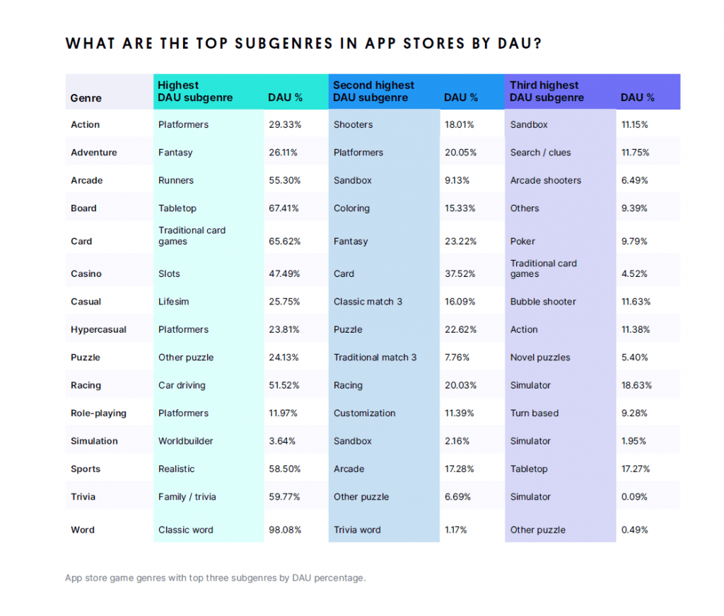 How to optimize your mobile game for ad monetization: A step-by-step guide