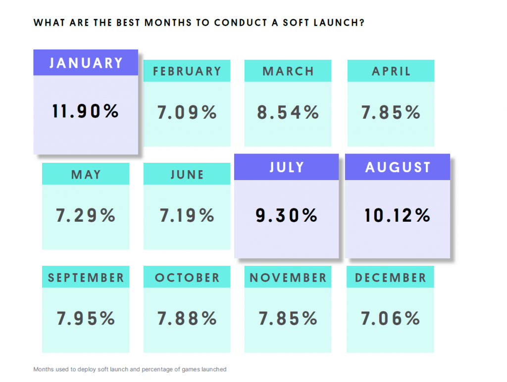 How to optimize your mobile game for ad monetization: A step-by-step guide