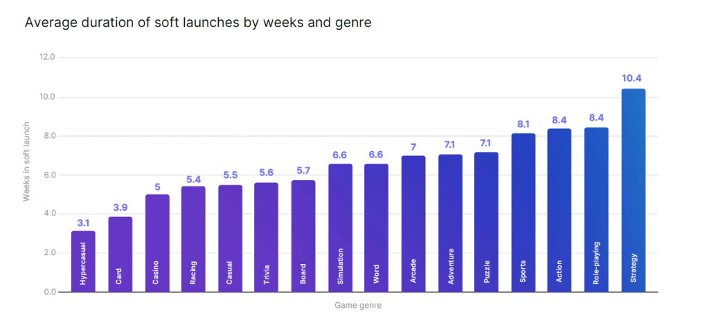 How to optimize your mobile game for ad monetization: A step-by-step guide