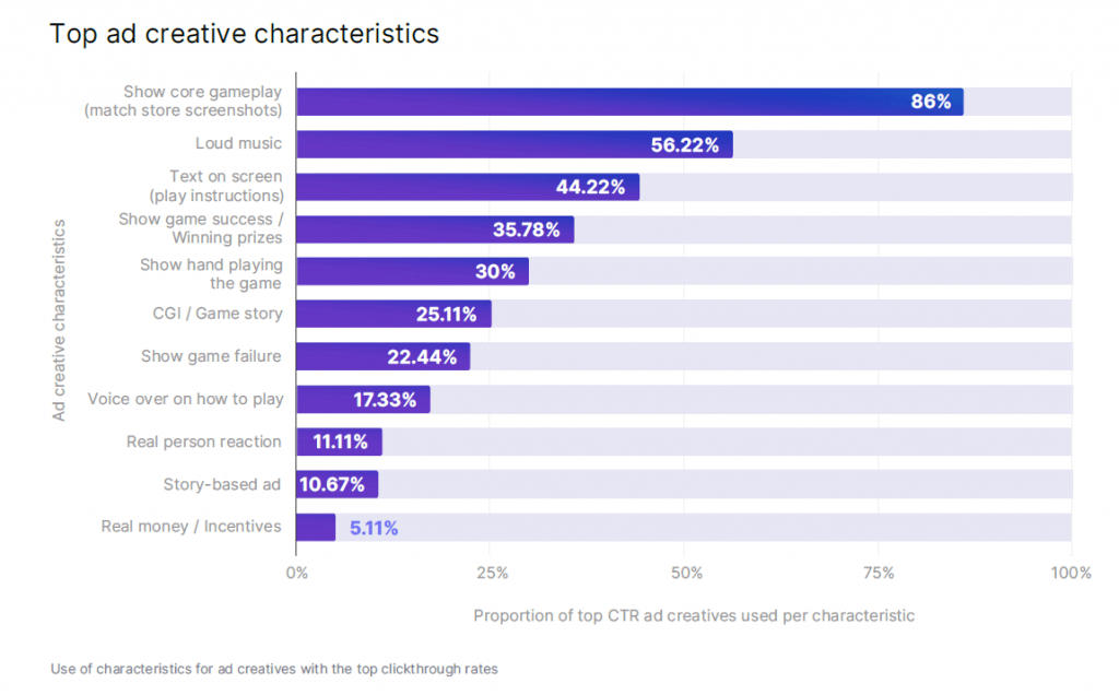 How to optimize your mobile game for ad monetization: A step-by-step guide