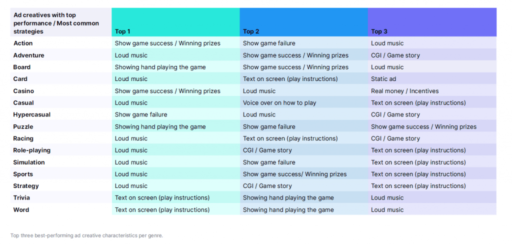 How to optimize your mobile game for ad monetization: A step-by-step guide