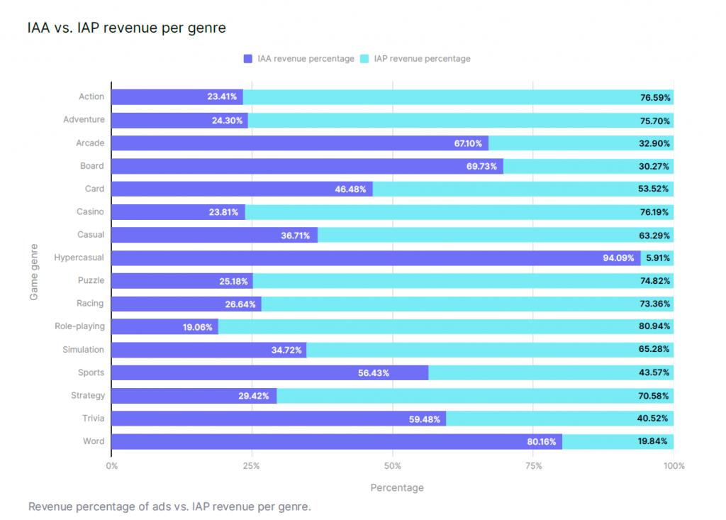 How to optimize your mobile game for ad monetization: A step-by-step guide
