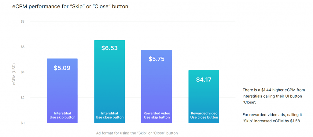 How to optimize your mobile game for ad monetization: A step-by-step guide