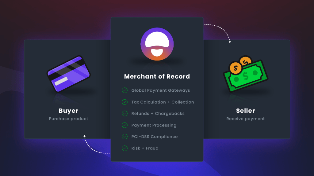 Payments guide: Leveraging the Merchant of Record Model for Streamlined Payments and Tax Compliance