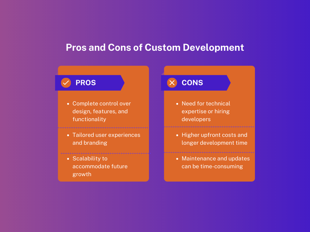 Website Builders vs. Custom Development for Indie Game Website