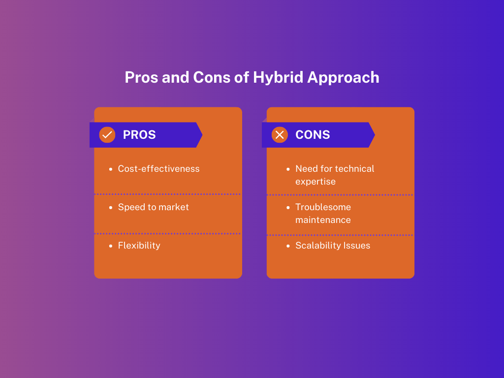Website Builders vs. Custom Development for Indie Game Website