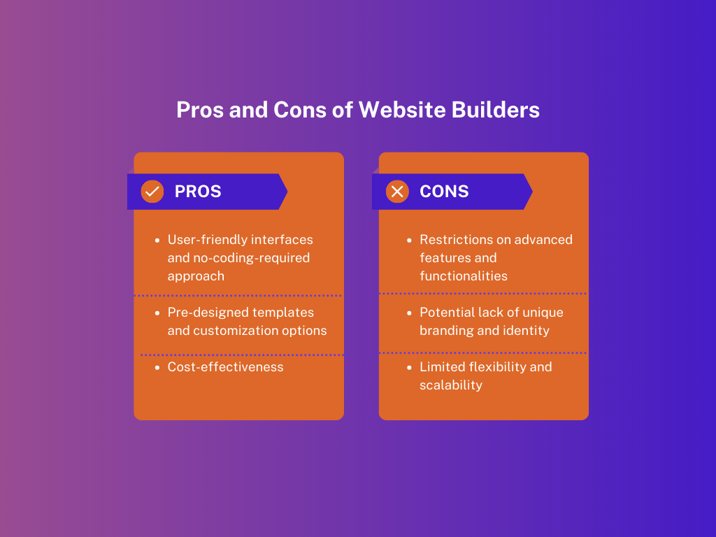 Website Builders vs. Custom Development for Indie Game Website