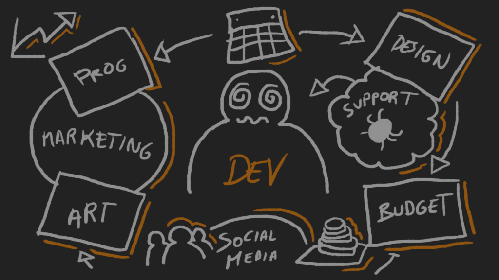 Website Builders vs. Custom Development for Indie Game Website