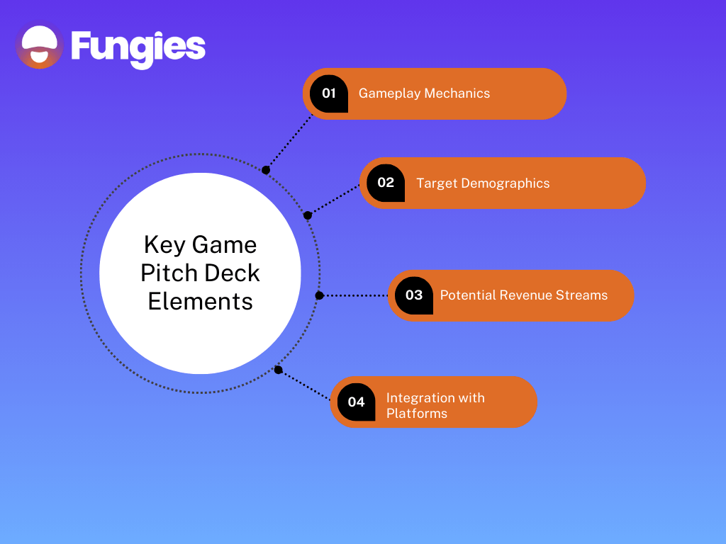From Concept to Conversation: Selling Your Unique Game Idea