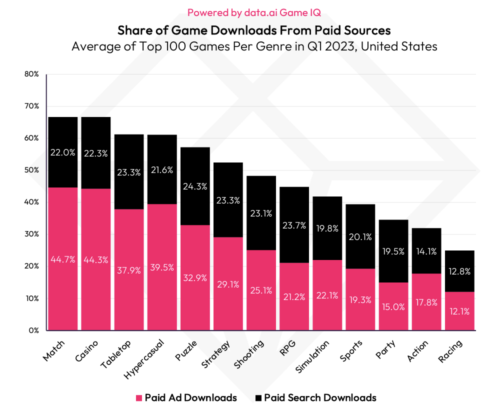 Gaming market report 2023