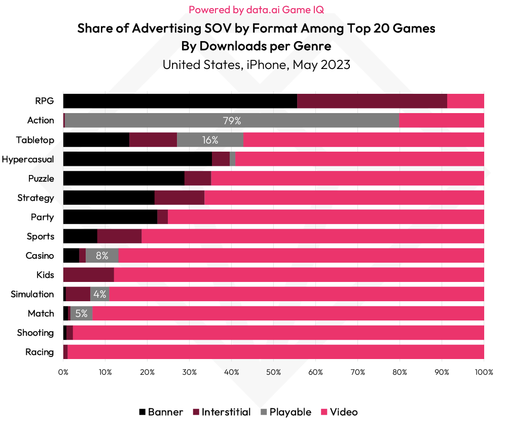 Gaming market report 2023