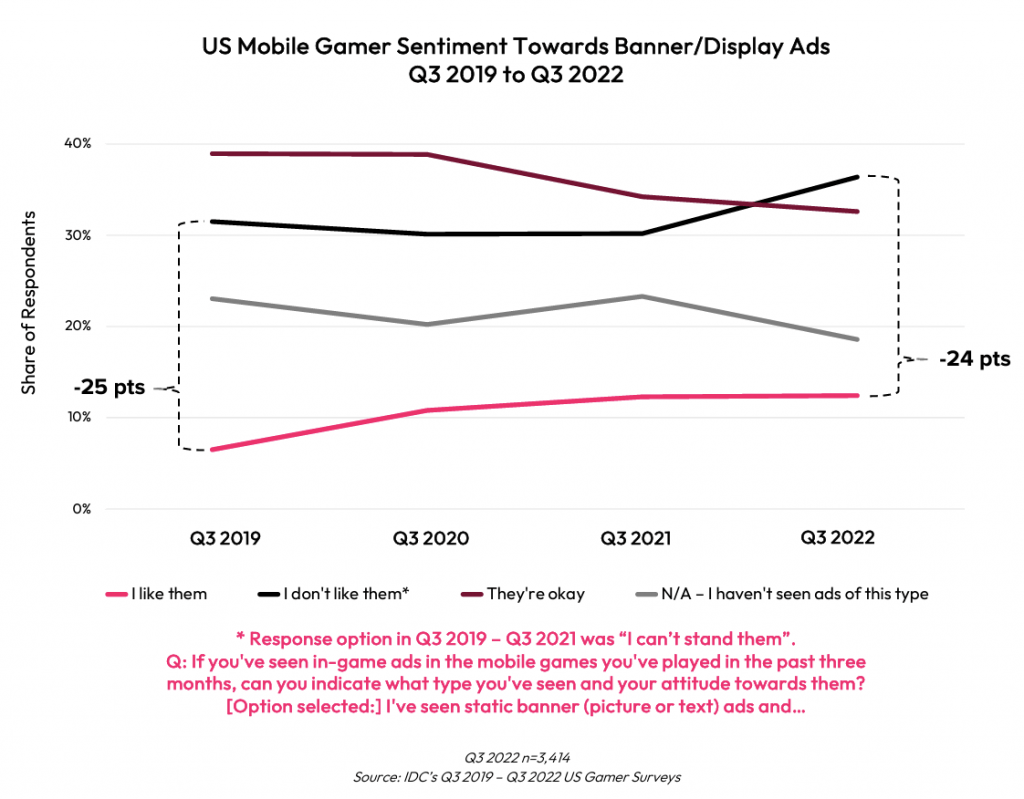 Gaming market report 2023