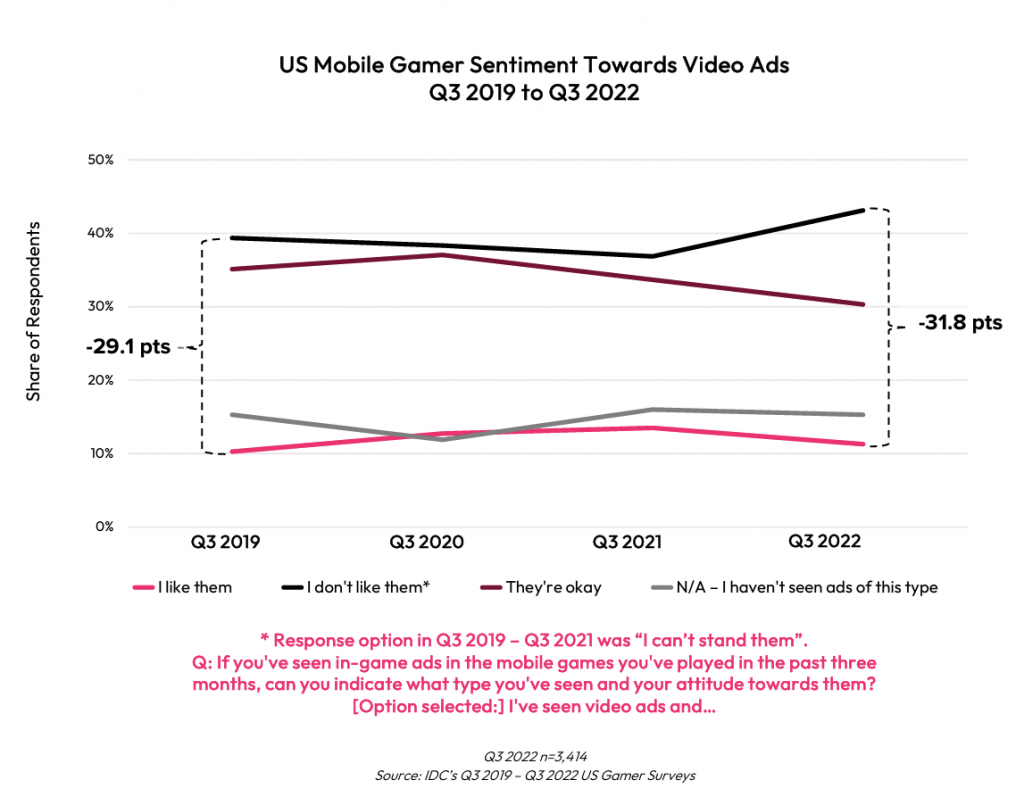 Gaming market report 2023