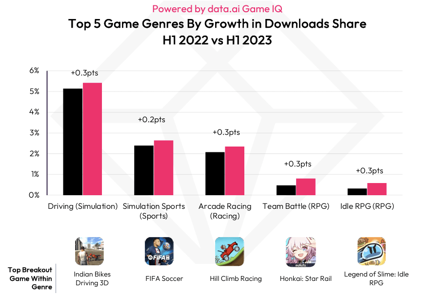 Gaming market report 2023