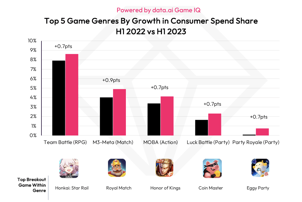 Gaming market report 2023