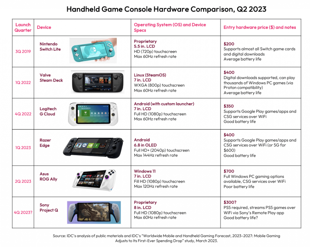 Gaming market report 2023