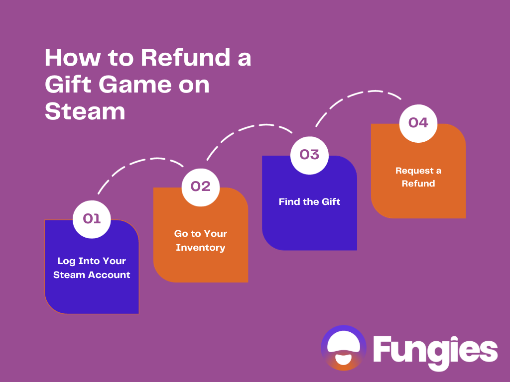 FAQ: How to Refund a Game on Steam
