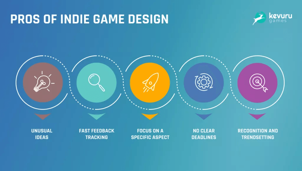 Indie Game Concept Journey: From Niche to Mainstream