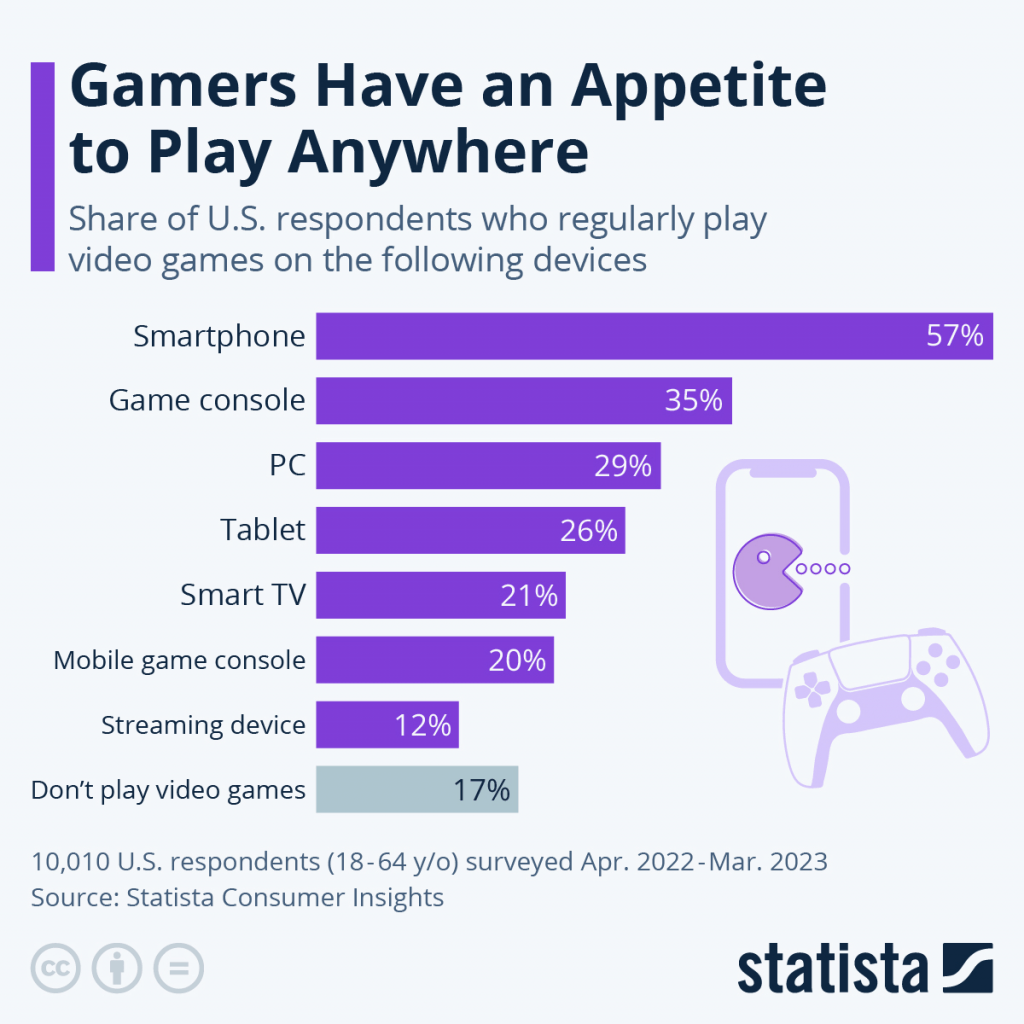 Why Every Indie Game Developer Needs A Website And How To Start One Today