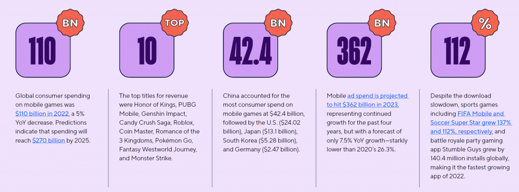 Navigating the Resurgence of the Mobile Gaming Industry: Future Trends