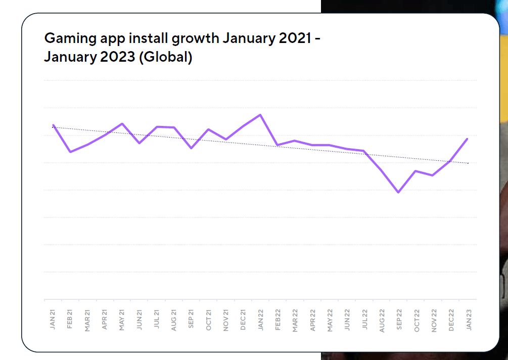 Navigating the Resurgence of the Mobile Gaming Industry: Future Trends