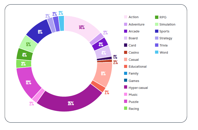 Navigating the Resurgence of the Mobile Gaming Industry: Future Trends