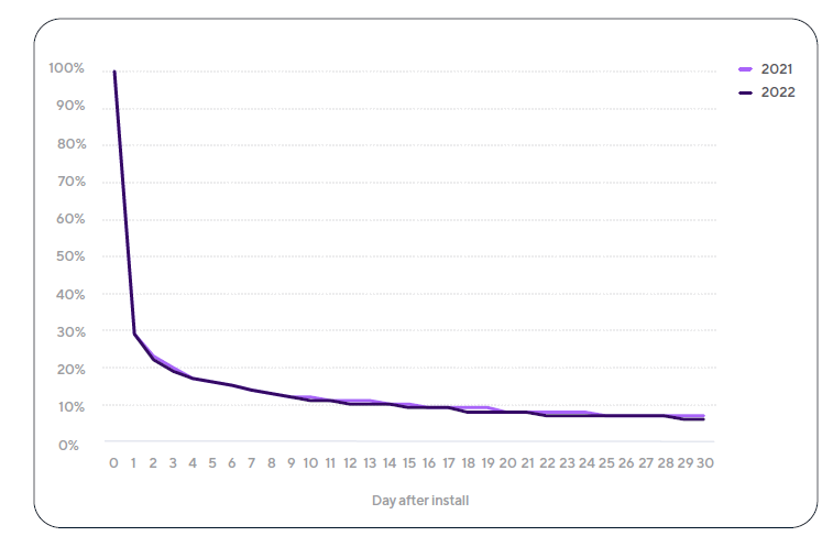 Navigating the Resurgence of the Mobile Gaming Industry: Future Trends