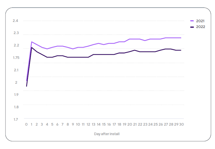 Navigating the Resurgence of the Mobile Gaming Industry: Future Trends