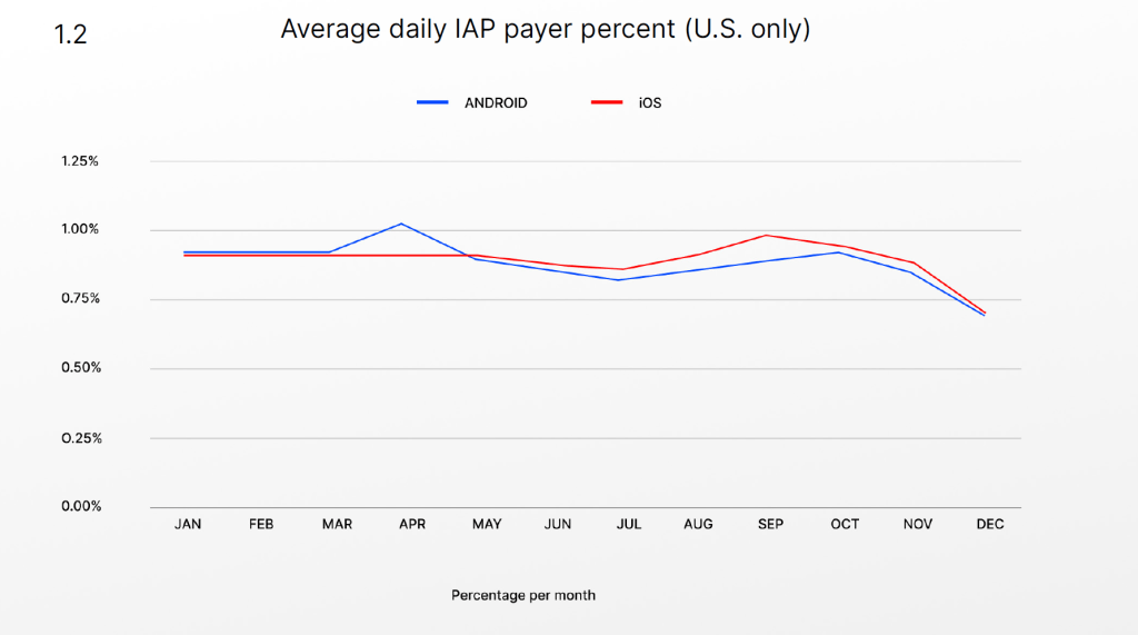 How to effectively monetize your player base in Mobile Games