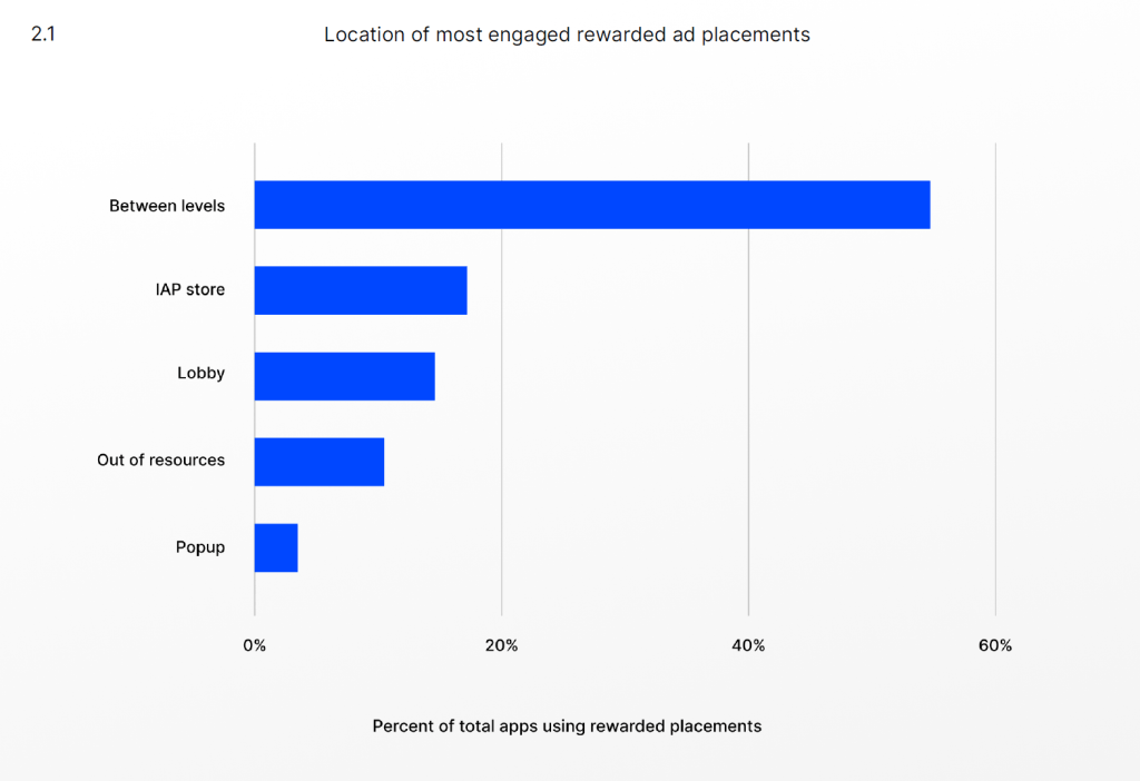 How to effectively monetize your player base in Mobile Games