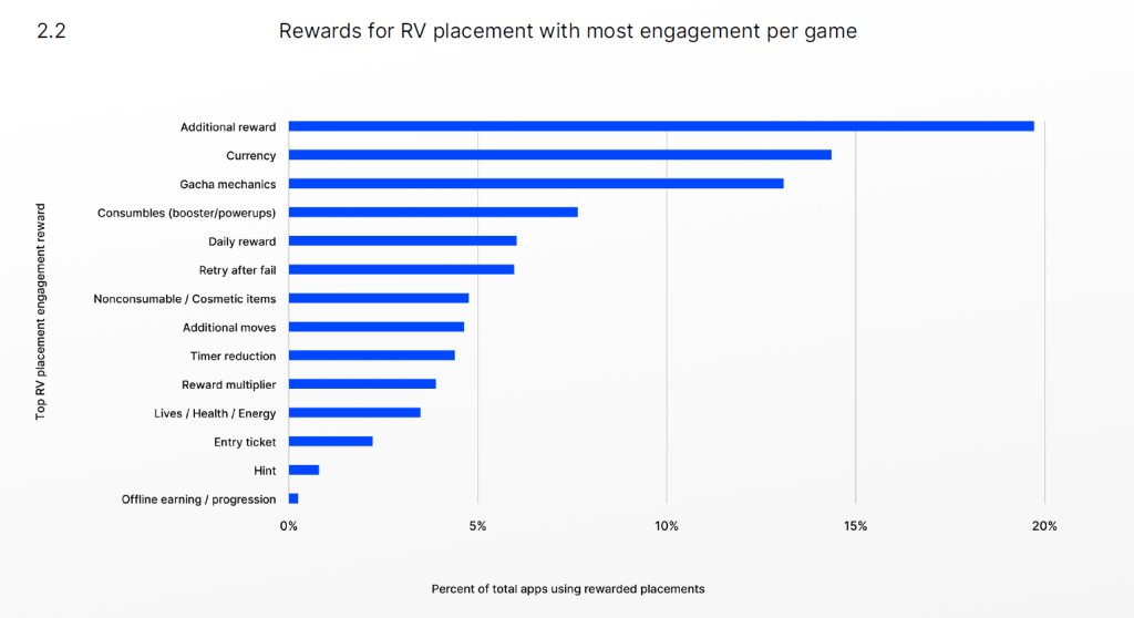 How to effectively monetize your player base in Mobile Games