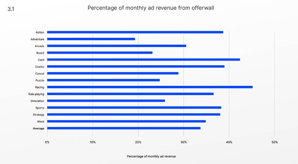 How to effectively monetize your player base in Mobile Games