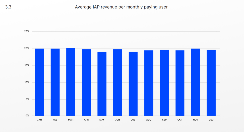 How to effectively monetize your player base in Mobile Games