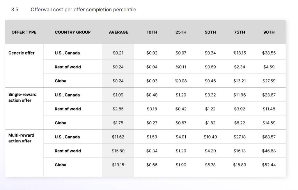 How to effectively monetize your player base in Mobile Games
