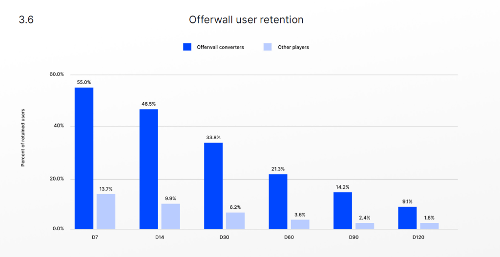 How to effectively monetize your player base in Mobile Games