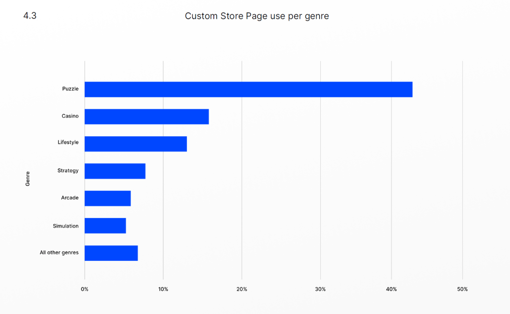 How to effectively monetize your player base in Mobile Games