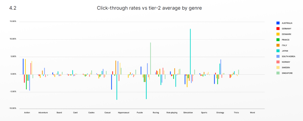 How to effectively monetize your player base in Mobile Games