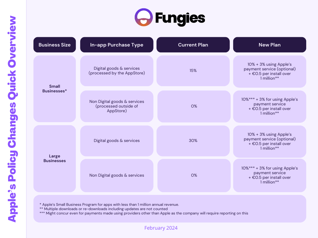 Apple’s EU Digital Markets Act: an in-depth analysis