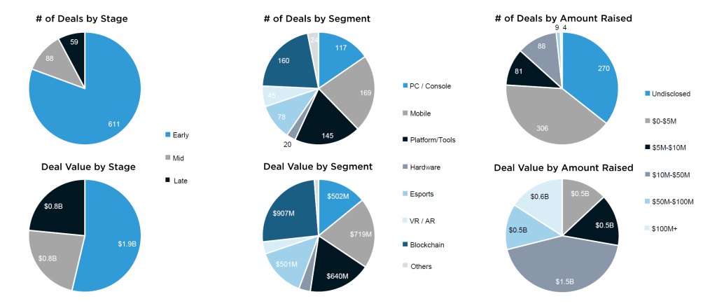 Gaming Industry M&A Hits Record Billion in 2023