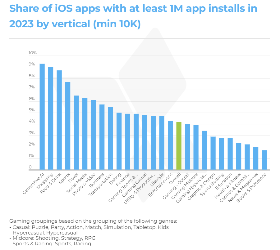 Apple’s EU Digital Markets Act: an in-depth analysis