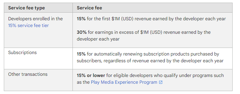 Introducing an Alternate Payment Method for Users in the European Economic Area (EEA) by Google