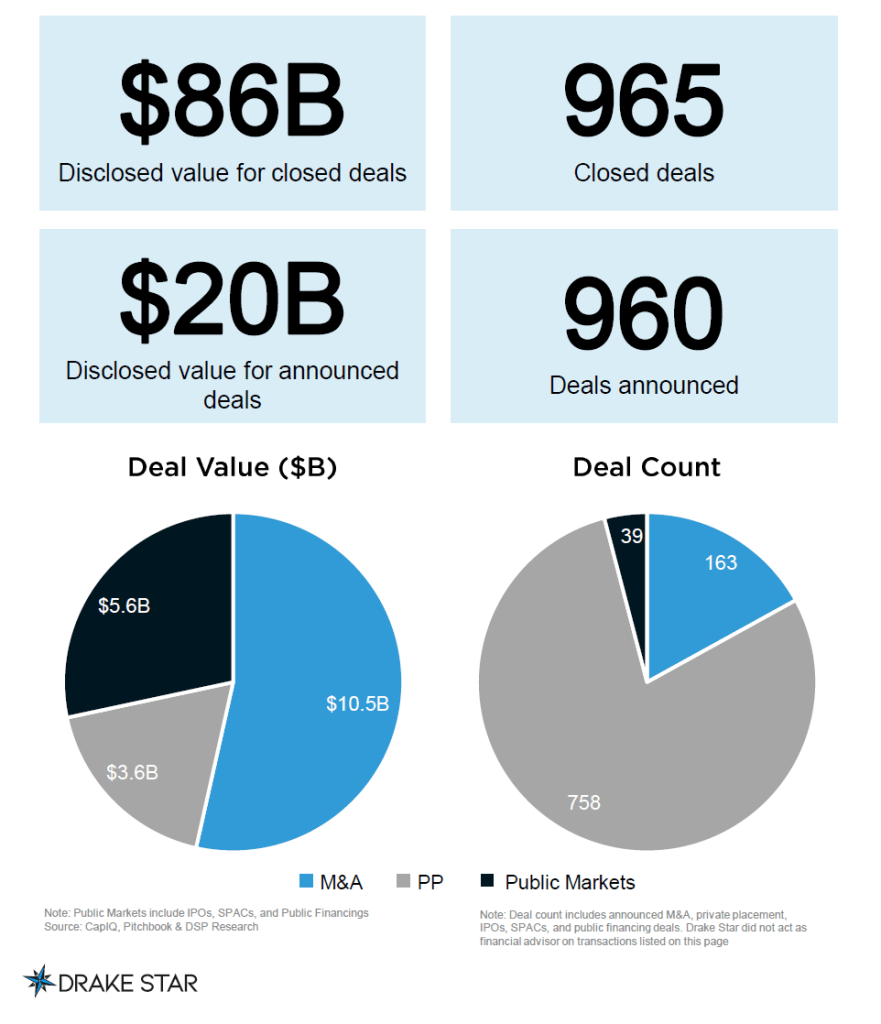 Gaming Industry M&A Hits Record Billion in 2023