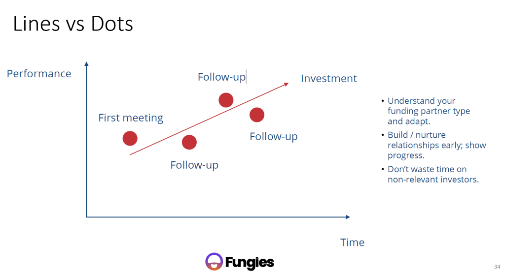 A great list of VC funds investing in startups