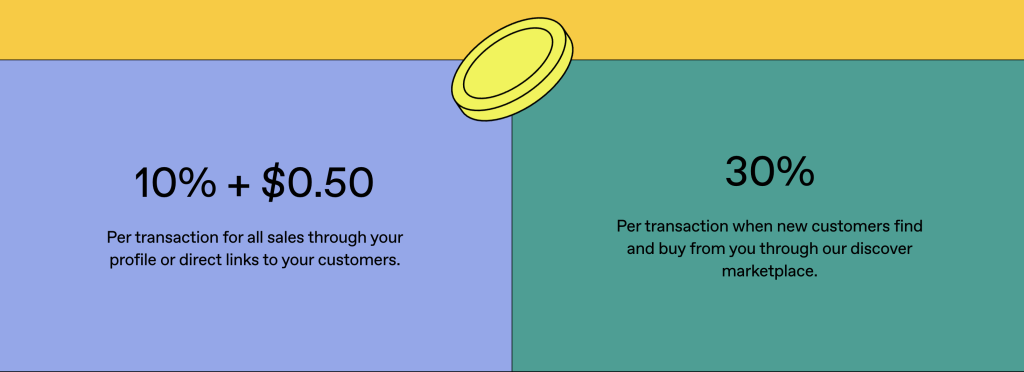 11 Best eCommerce Platforms for Digital Products and Downloads